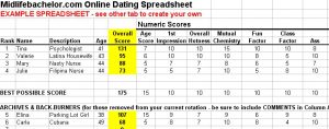 midlifebachelor dating spreadsheet 1a