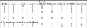 midlifebachelor dating spreadsheet 2a