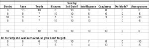 midlifebachelor dating spreadsheet 2a