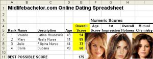 midlifebachelor dating spreadsheet Rev1.0 snapshot